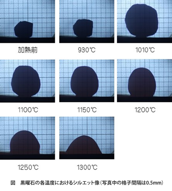 高温加熱顕微鏡による黒曜石の形状変化観察